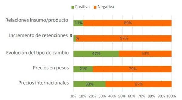 fotoestadisticas2